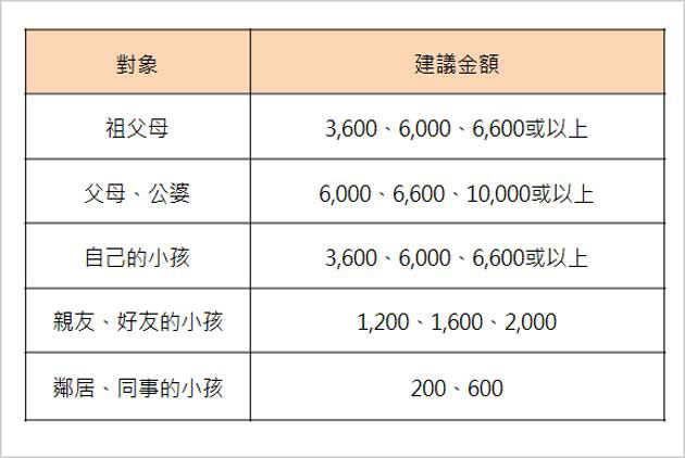 吉利数字红包