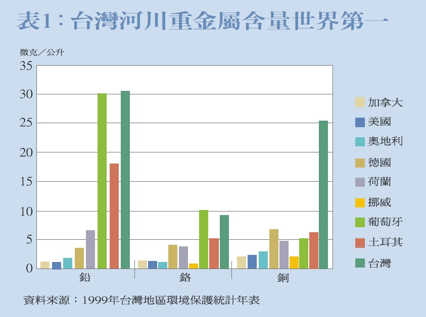 重金属污染世界第一?