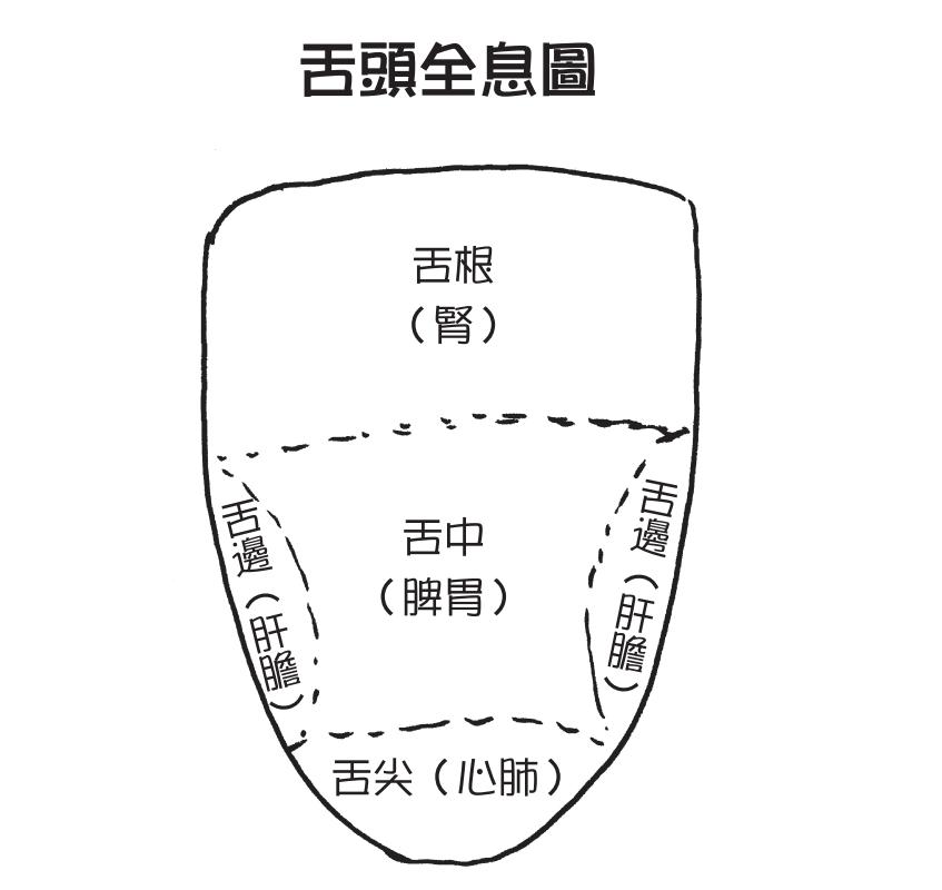 你懂舌头的颜值吗?