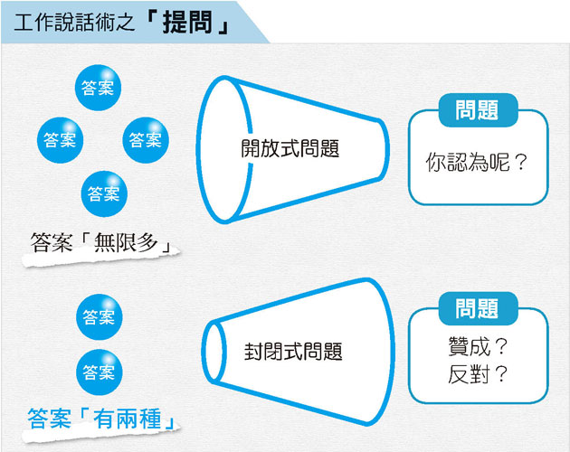 聰明人不會給聽者思考的機會 Mdash 從選項裡選答案 Cheers快樂工作人