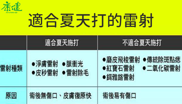 哪些雷射療程可以夏天打 一張表格告訴你 康健雜誌