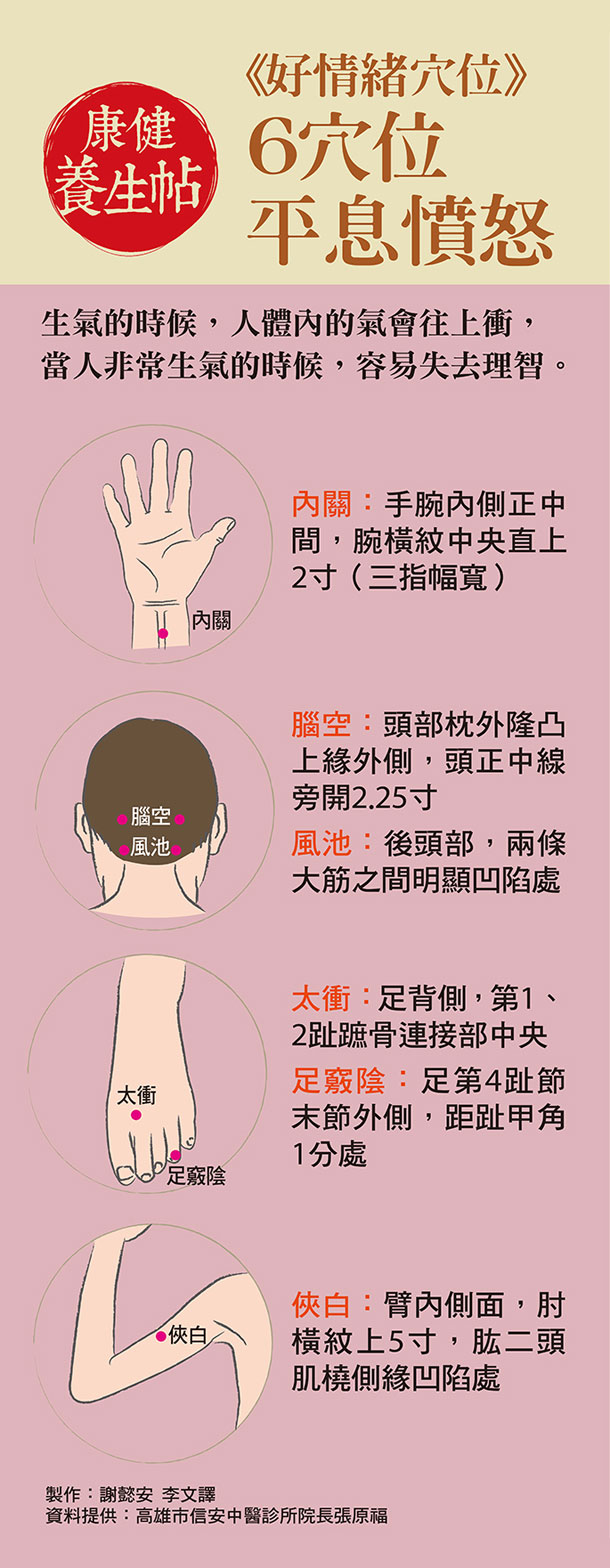 當理智線快斷時 按摩６穴位 有效遠離憤怒 康健雜誌