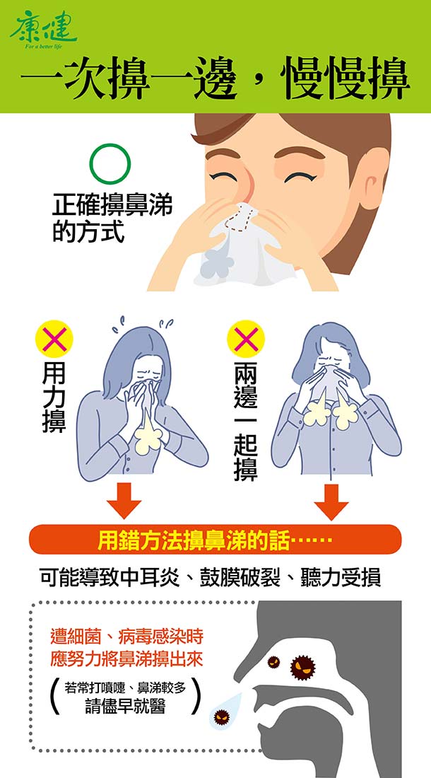 擤鼻涕的正确方式图图片