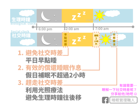 假日補眠一天別超過2小時避免 社交時差 讓你更疲倦 康健雜誌