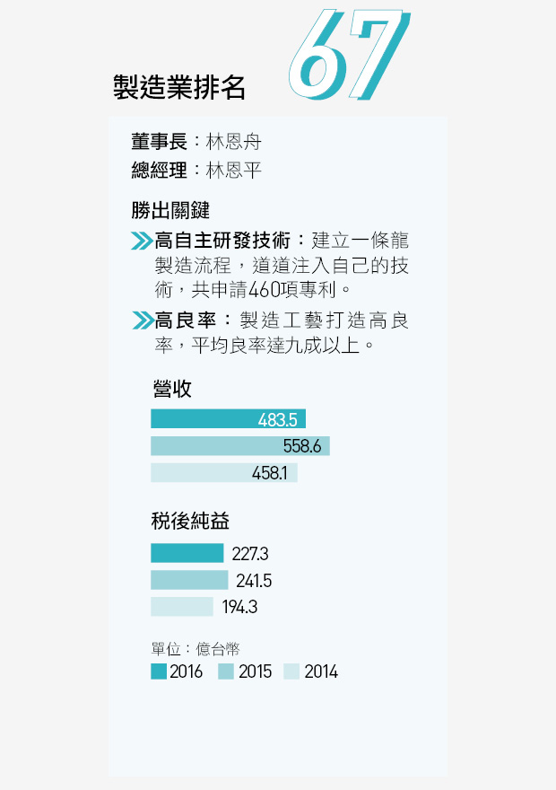 å¤§ç«‹å…‰é›»è‚¡çŽ‹å†å‰µé›™é¡é ­å‚³å¥‡ å¤©ä¸‹é›œèªŒ