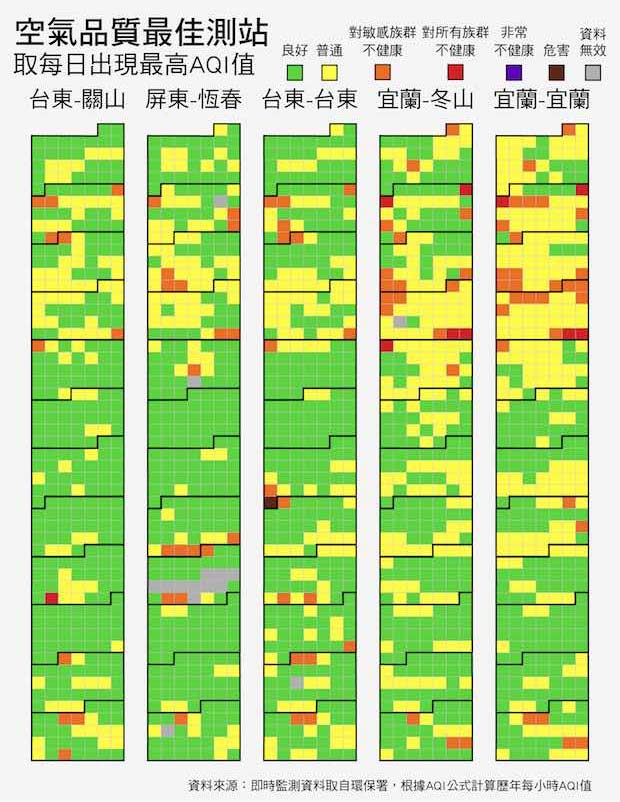 數據看天下 空污季來了 台灣哪裡空氣最髒 天下雜誌