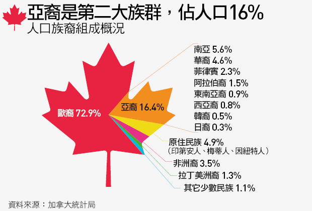 加拿大人口_温哥华房产网 2036年5成人口是移民,透过数字看加拿大移民政策何处