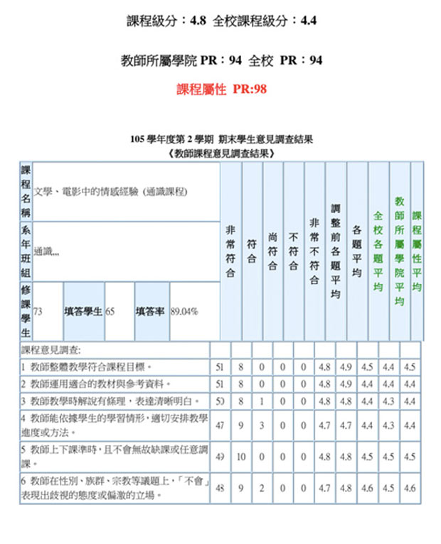 從小到大不准 談 戀愛 大學四年卻要找人共度餘生 天下雜誌