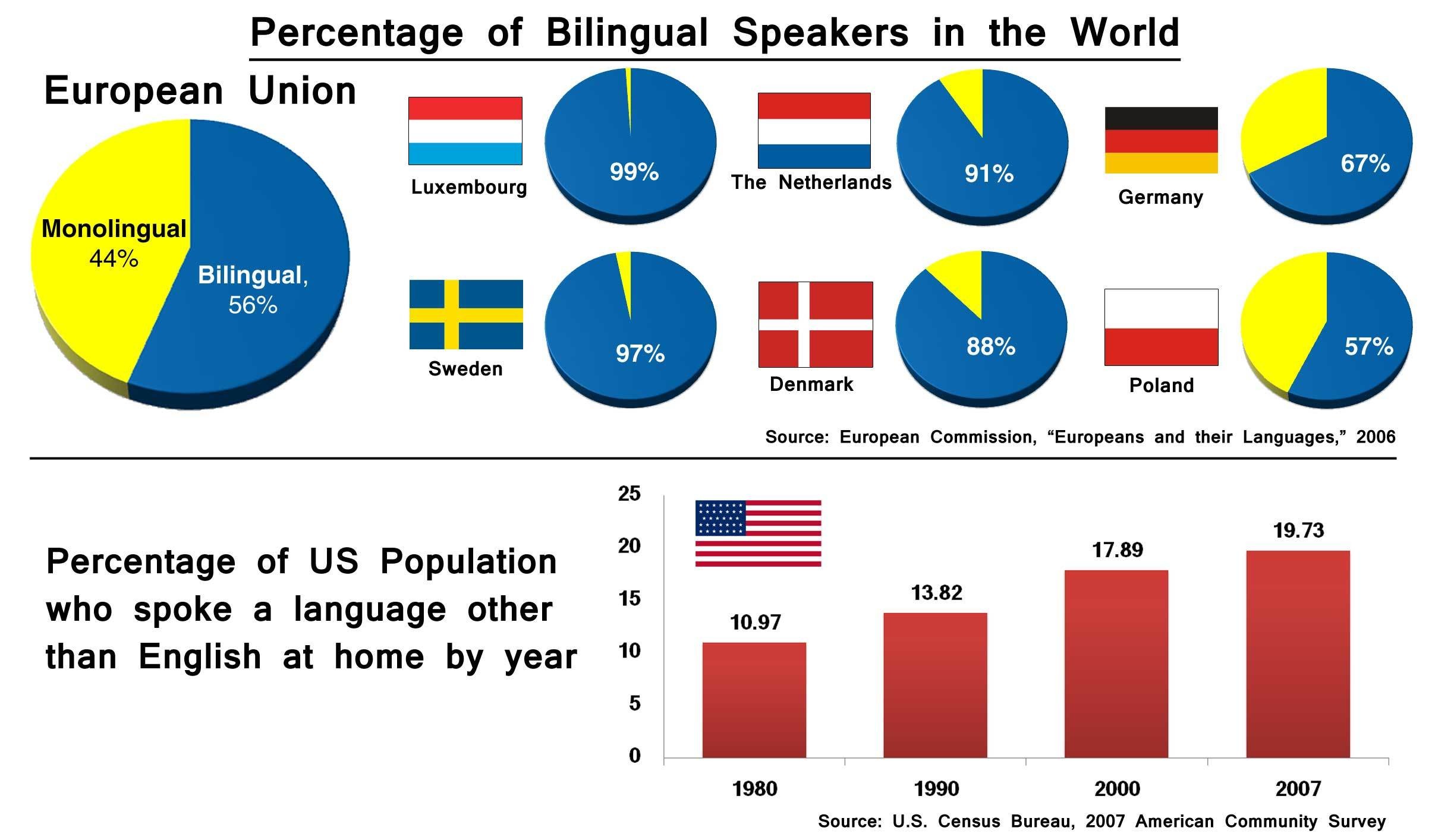 which-countries-are-best-at-english-as-a-second-language-world