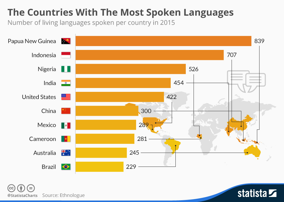 why-study-mandarin-chinese-in-india-in-2019