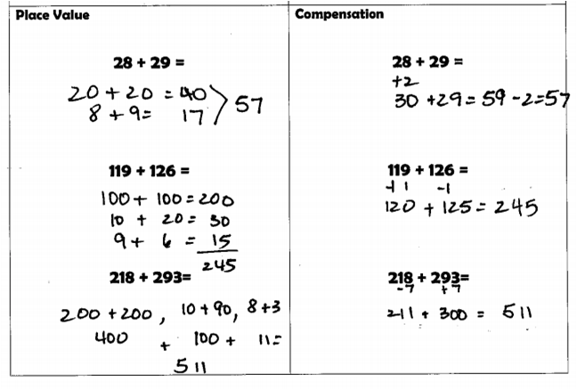 9 5 9 1 4 在美國 國小開始用講解教數學 Number Talk 讀者投書 換日線